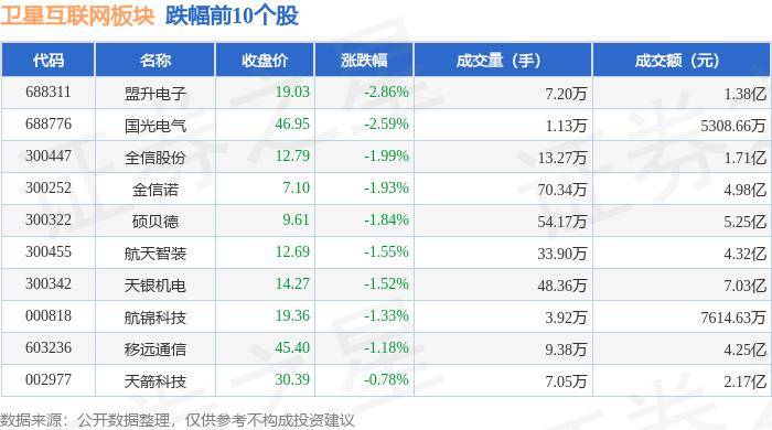 🌸国际在线 【2024年正版免费资料大全】|6月30日基金净值：大成互联网思维混合A最新净值1.5291，跌0.01%  第2张