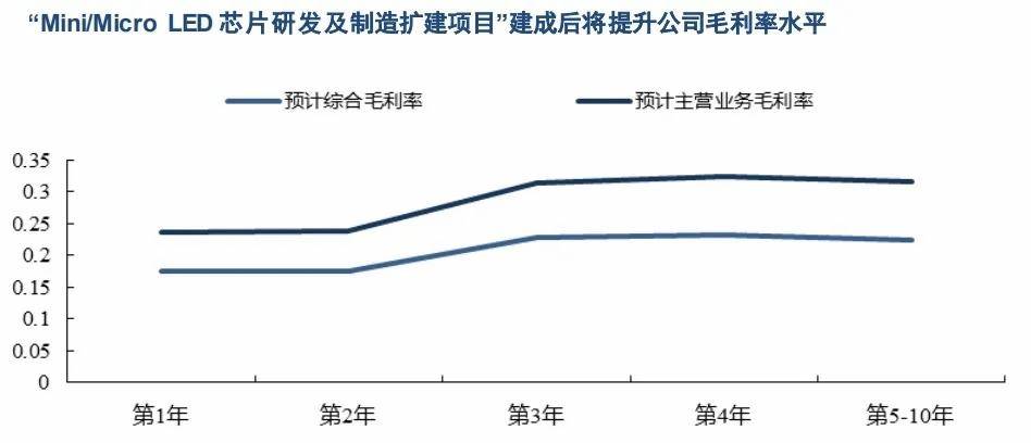 就是它，300708，利润大增400%，逻辑比三安光电更硬！