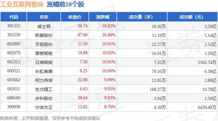 宁夏日报🌸澳门特一肖一码免费提🌸|工业互联网板块9月2日跌1.68%，斯菱股份领跌，主力资金净流出28.56亿元  第2张