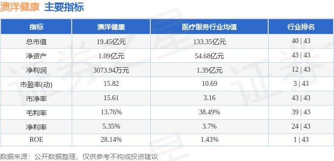 潮新闻🌸澳门一肖一码100准免费资料🌸|阿里健康(00241)下跌5.21%，报2.91元/股  第5张