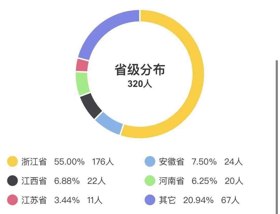 “药效”已过3月，杭州新房还这么多人买 外地人要计一大功