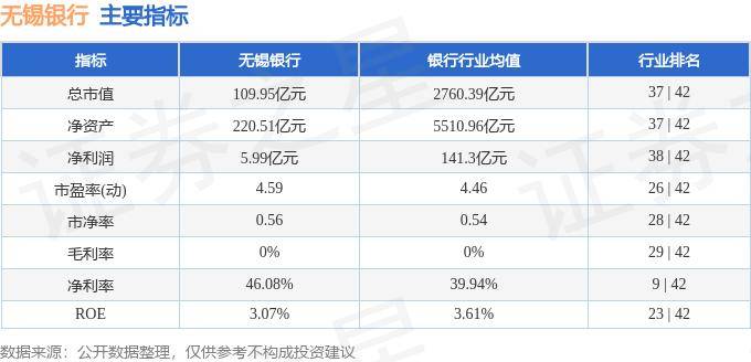 股票行情快报：无锡银行（600908）8月12日主力资金净买入27.03万元
