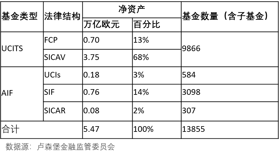 全球基金观察（欧洲篇）：聚焦卢森堡、爱尔兰跨境基金
