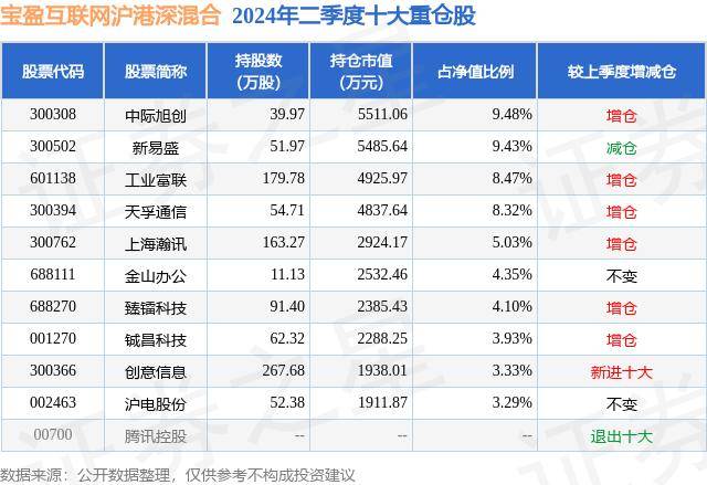 🌸经济参考网 【管家婆一码中一肖2024】|中概互联网ETF获融资买入0.12亿元，近三日累计买入0.36亿元  第3张