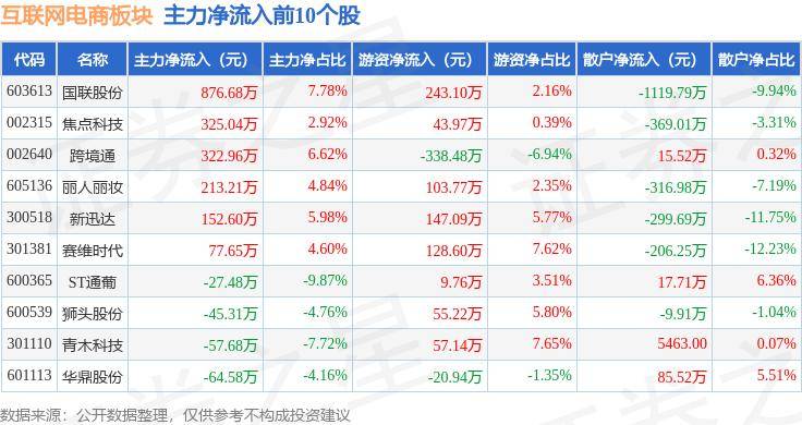 🌸天眼新闻【新澳门精准资料大全管家婆料】|【ETF动向】5月21日嘉实中证海外中国互联网30ETF(QDII)基金跌2.58%，份额减少6000万份