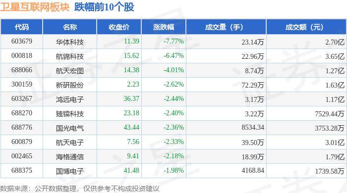 🌸人民网 【正版澳门管家婆资料大全】|互联网电商板块6月24日跌4.34%，跨境通领跌，主力资金净流出6685.92万元  第4张