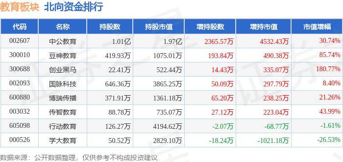 新京报：澳门一码一码100准确官方-股票行情快报：全通教育（300359）8月15日主力资金净卖出120.19万元