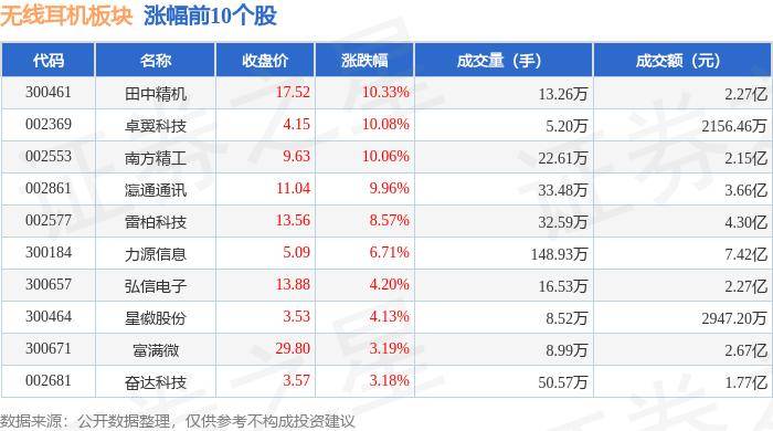 皇冠体育app无线%田中精机领涨主力资金净流出524亿元