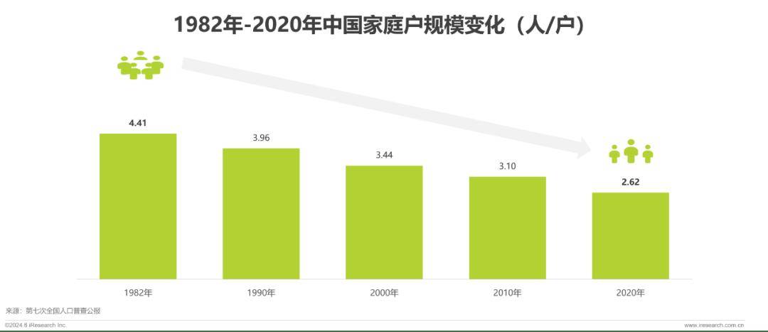 2024调味品趋势白皮书(图2)