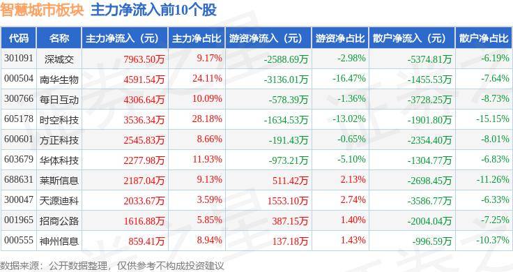 🌸国际在线 【正版澳门管家婆资料大全】_深圳发布10个人工智能集聚区 加快打造中国软件名城和人工智能先锋城市