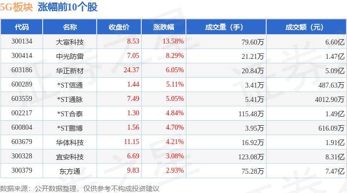 🌸橙柿互动【管家婆一肖一码100中】|赋能行业应用重大转折：从“5G+”到“AI+”