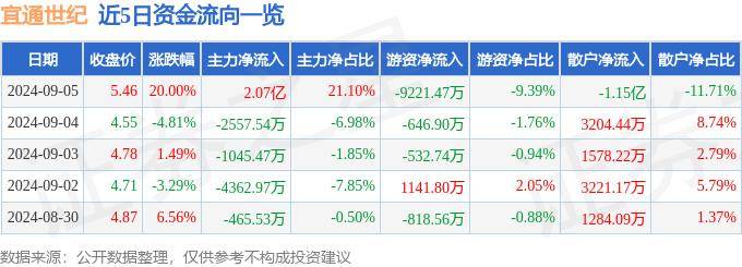 🌸郑州日报【2024澳门天天开好彩资料】|互联网公司业绩有望回暖，港股通互联网ETF（513040）等产品聚焦互联网龙头  第1张