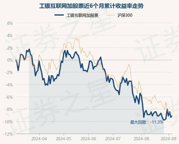 🌸商洛日报【管家婆一肖一码取准确比必】|6月21日基金净值：汇添富互联网核心资产六个月持有混合A最新净值0.5911，跌0.25%