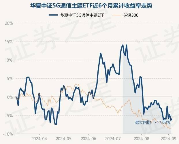 证券日报🌸2024澳门新资料大全免费🌸|全面超越5G的5G-A，今年能用上吗  第1张