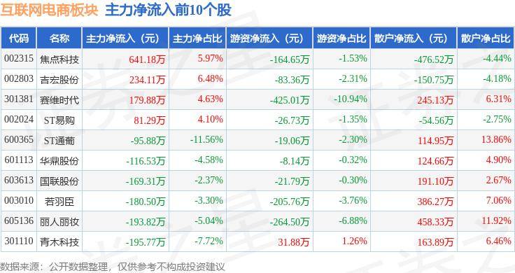 🌸正观新闻【澳门一码一肖一特一中直播开奖】|工业互联网板块5月13日跌0.64%，日海智能领跌，主力资金净流出14.51亿元  第1张