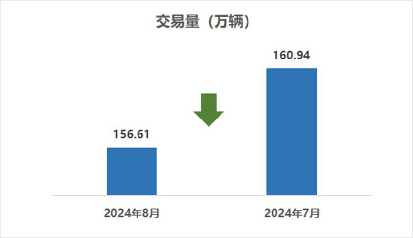 搜狗：香港二四六开奖资料大全微厂一-出口额2亿元！贵阳这里二手车出口发展势头强劲