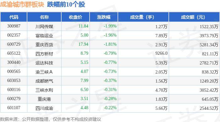 🌸【2024澳门资料大全正版资料】🌸_扛起新使命 区县谈落实｜重庆永川将加快建设市域副中心城市