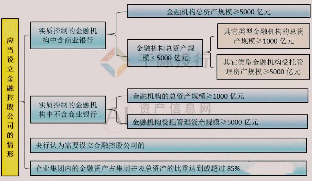 2024年中国金控集团全梳理(图7)