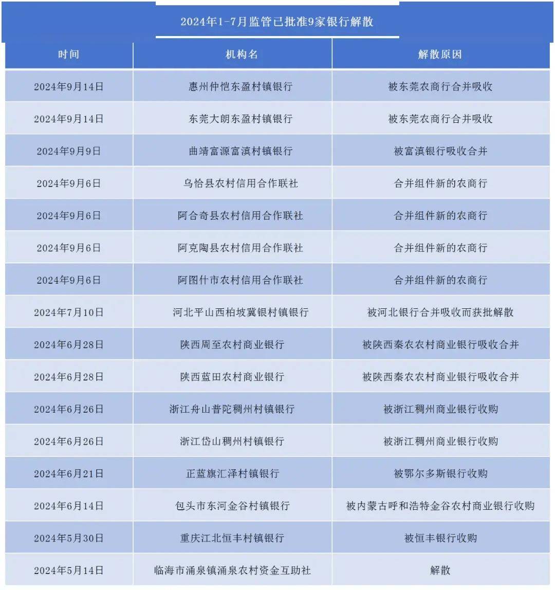 农村合作银行查流水 来自搜狐网