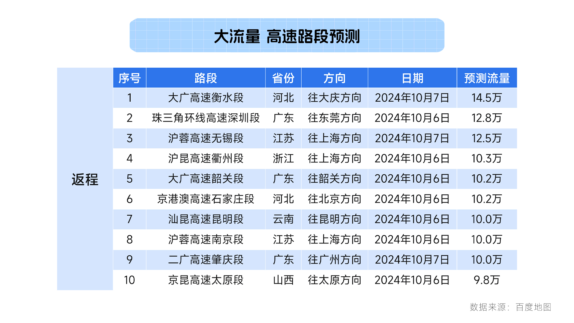 再创历史新高！国庆中秋假期前半程交通出行人数约12.43亿人次