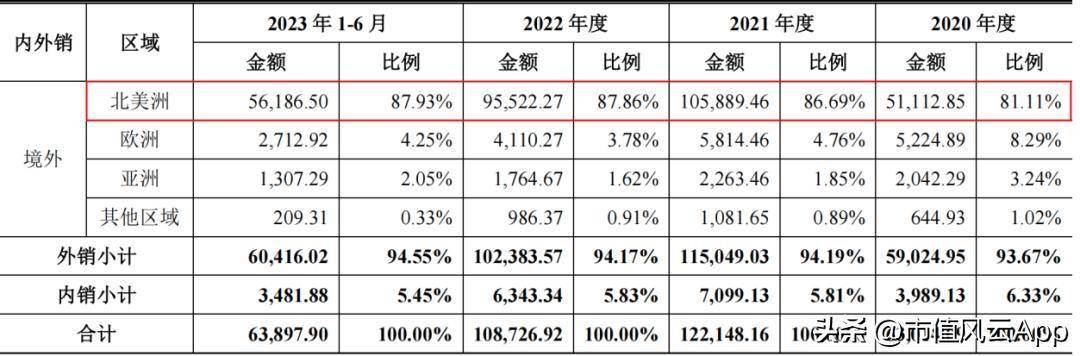 联域股份：红海中打造差异化五年营收年增27%(图9)