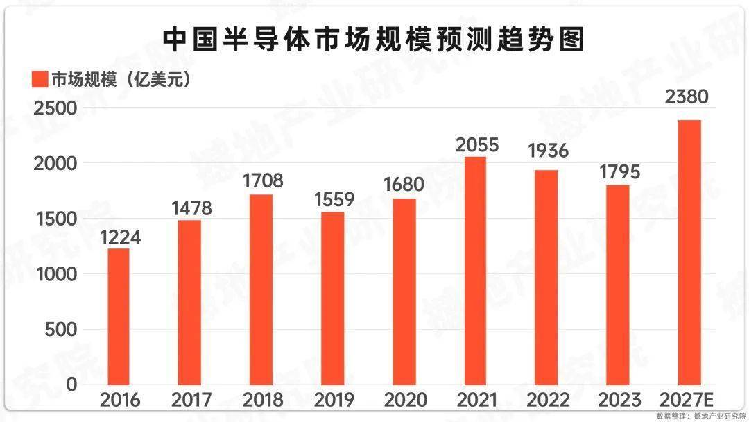 洞见2024｜中国半导体产业及各环节重点企业名单b体育官网