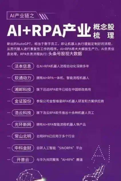 AI智能概念集合整理：AI游戏+算法+传媒芯片语料等等(图12)