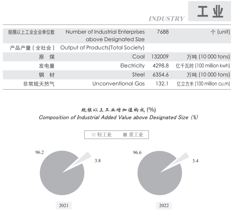 GDP唯一负增长！这个大省，怎么了？