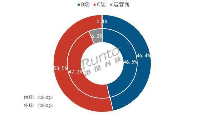 智能门锁市场遇冷华为小米也难挡销量下滑趋势？