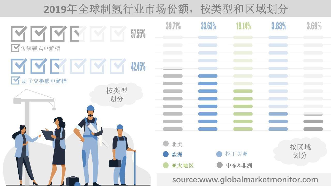 碳中和布景下干净能源开展疾速PROR体育(中国)官方网站网址EM：最具潜力的电解