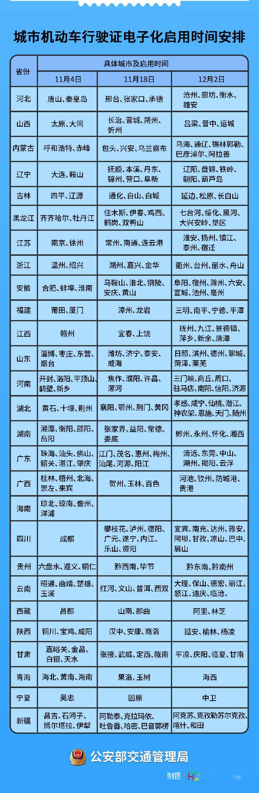 交管12123的注册城市 交管12123的注册城市