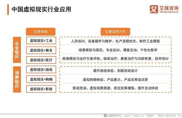 果博app2024年中国虚拟现实行业分析：深度融合拓宽VR应用边界(图2)