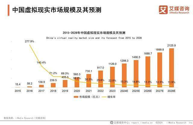 beat365平台2024年中国虚拟现实行业分析：深度融合拓宽VR应用边界