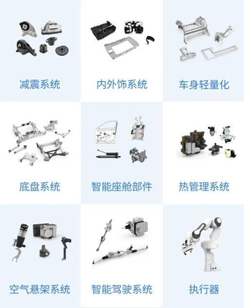 汽车零部件行业业绩稳健多数米博体育app企业营收净利双增长(图1)