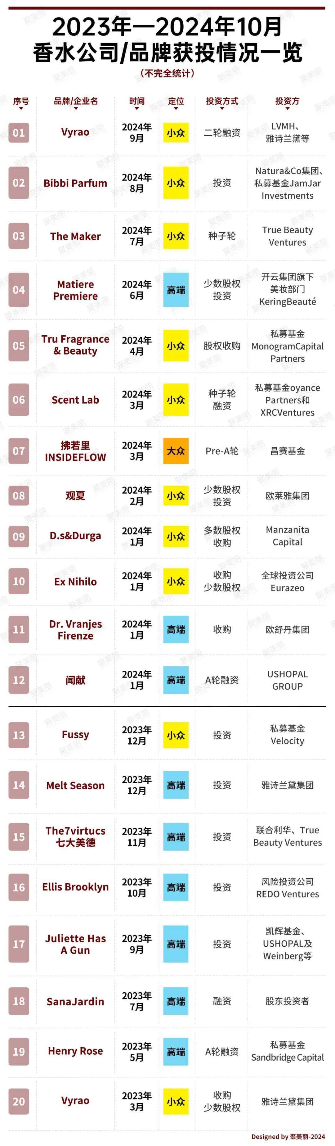 大幅放缓下巨头却混战千亿香水市场？米博体育下载(图1)