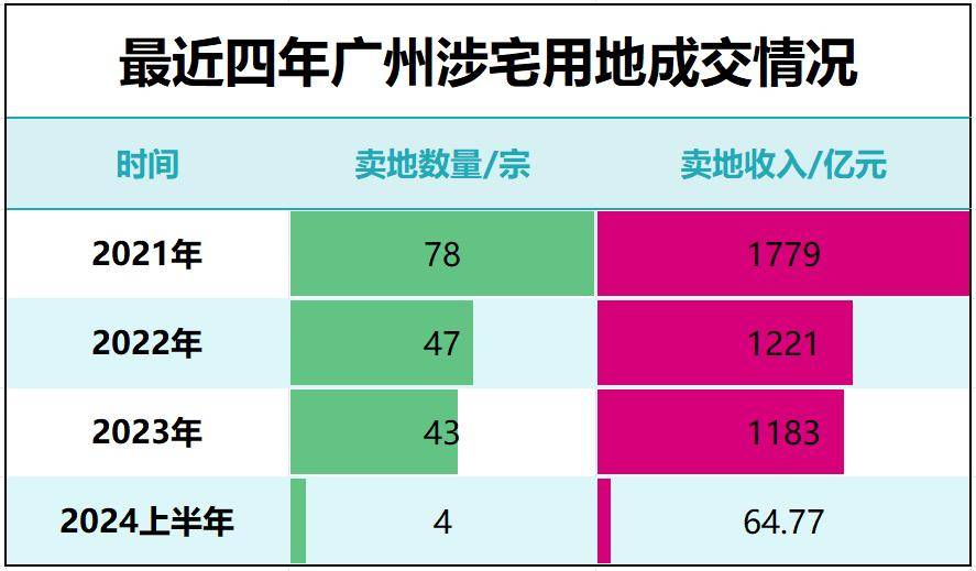 第一省会，楼市又反转了！