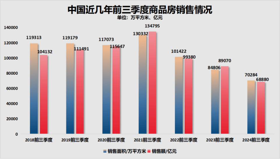 第一省会，楼市又反转了！