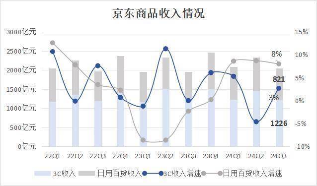 京东没有必赢平台“书”(图2)