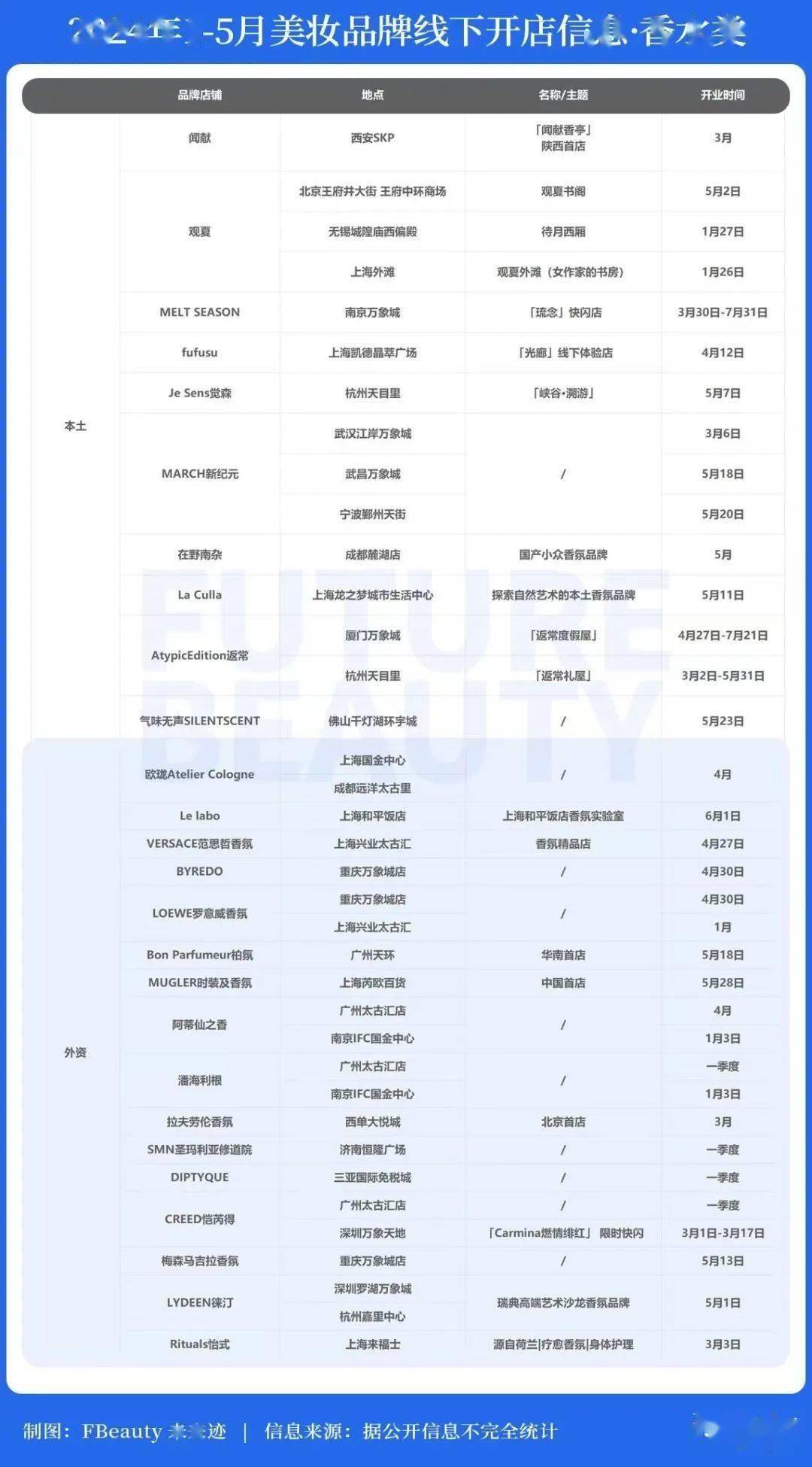 米博体育官网110月美妆市场出现了三大意外(图1)