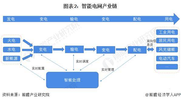 2024年中国智能电网产业供应链十大代表性企业：国家电网、国电南瑞、正泰电器、特变电工、许继电气……(图1)