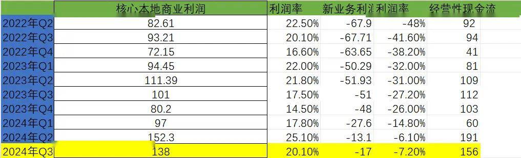 b33体育app餐饮行业两极分化有人叫惨有人闷声发财美团三季报怎么走？(图8)