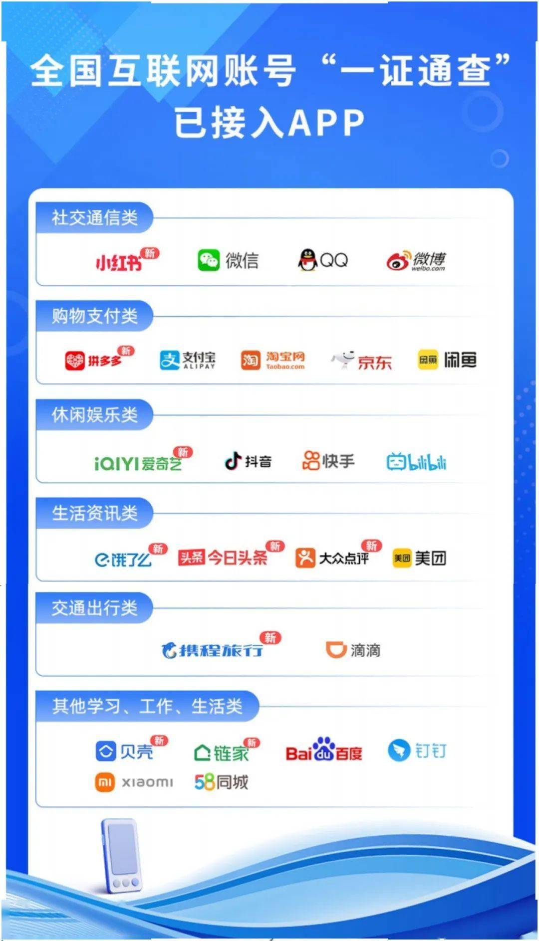 哪些app需要手机注册账号