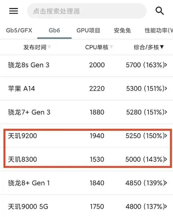 歷史一刻！華為官宣手機(jī)所有芯片100%國(guó)產(chǎn)化