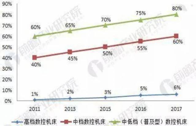 厦门扬森数控：锚定市场增量引领高端数控机床蝶变｜寻找新质生产力标杆JN江南app(图1)