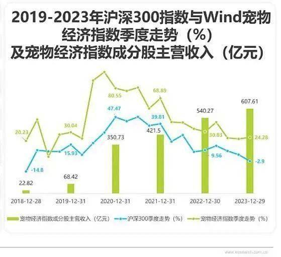 中国宠物食品行业发展趋势简析火星电竞网址(图4)