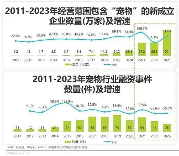 中国宠JN江南app物食品行业发展趋势简析(图1)