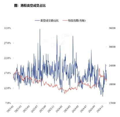 張憶東：明年A股牛市高點在下半年，12月中旬到1月中旬是布局好時機