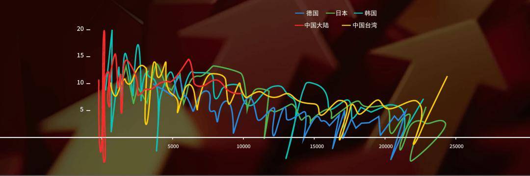 任泽平年度演讲：2025中国经济十大预测(图32)