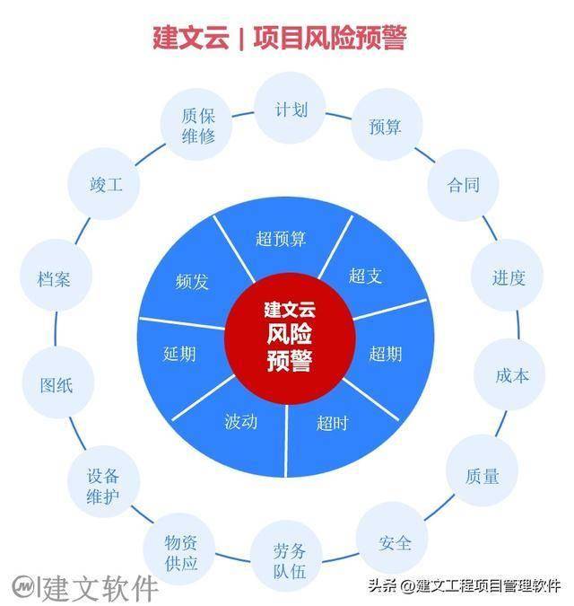 园林景观工程数字化：数据与流程互联互通告别项目数据割裂欧博体育网址(图6)