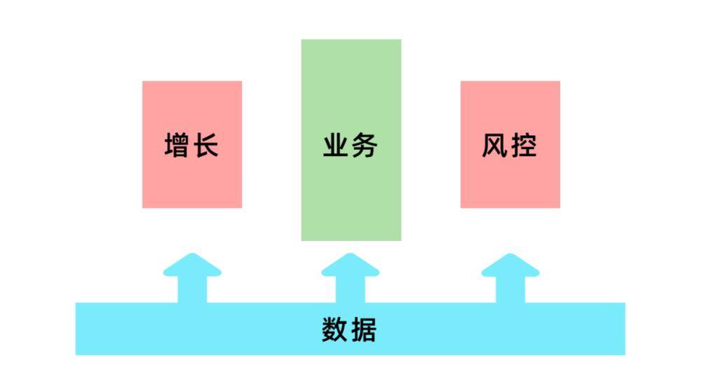 美国网友涌入，小红书该如何进行内容风控？